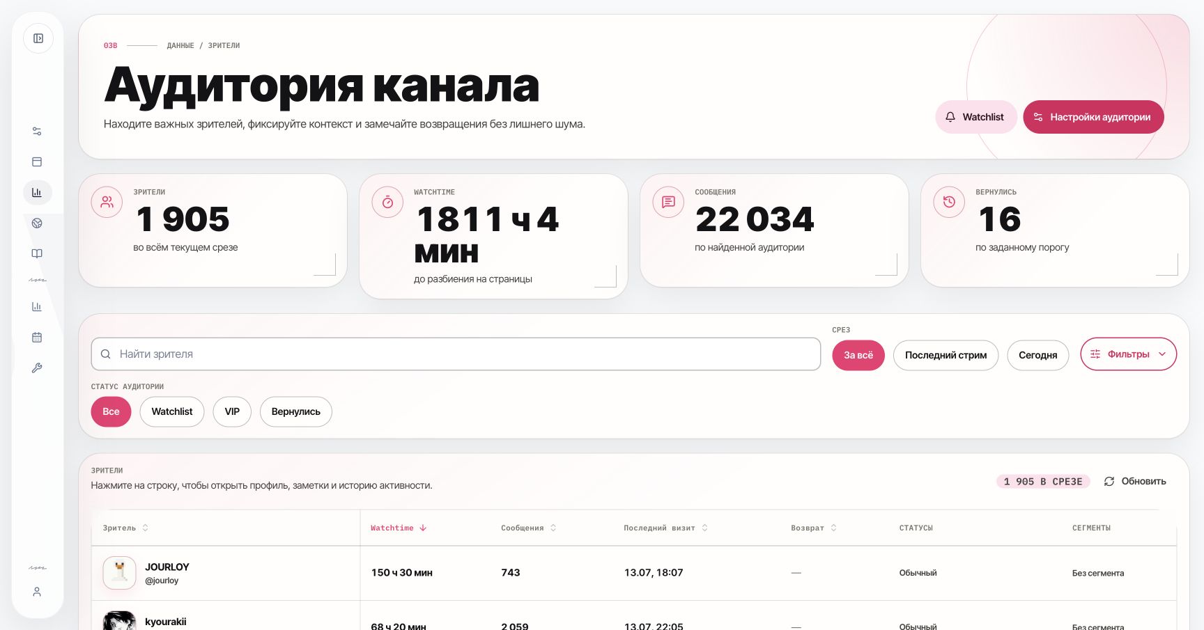 Раздел аудитории Somivyn