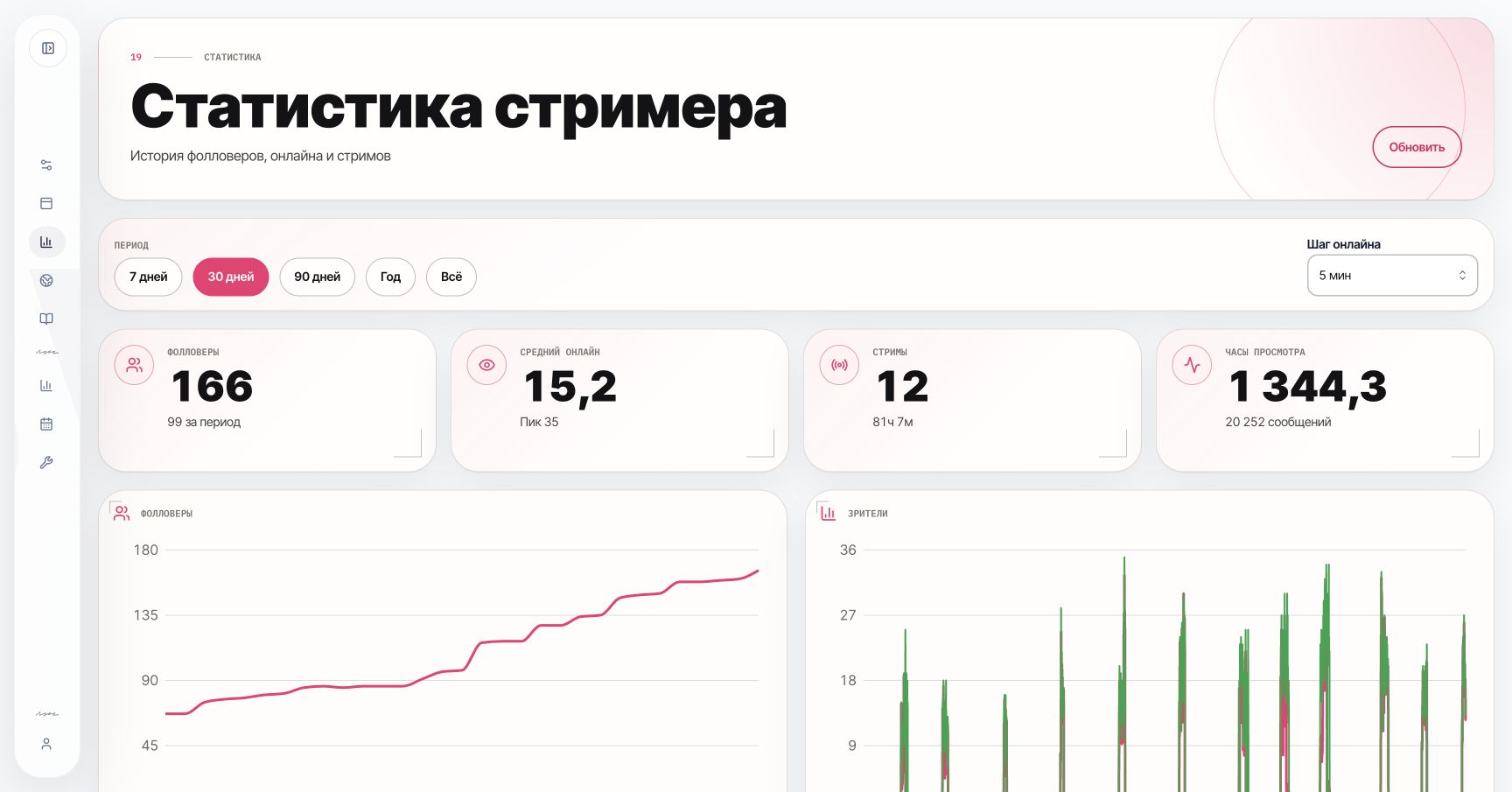 Статистика стримера в Somivyn